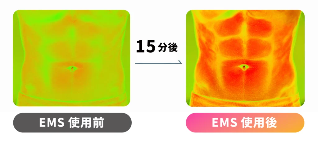 EMSの効果イメージ画像