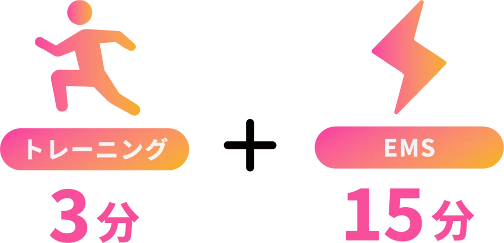 トレーニング3分+EMS15分